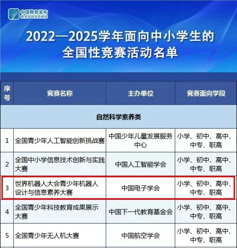 WRC世界机器人大赛2025抢滩登陆